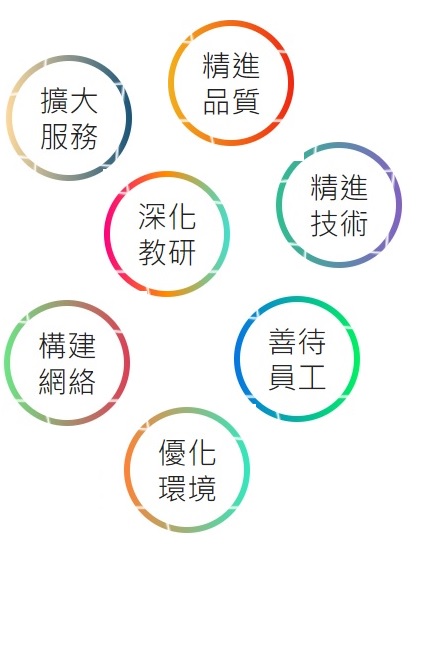 MacKay DevelopmentICON