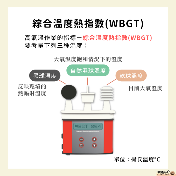 綜合溫度熱指數 WBGT 說明