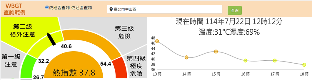 WBGT 即時查詢範例