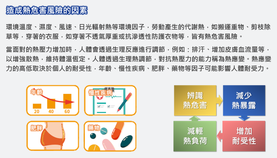 造成熱危害風險的因素