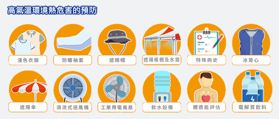 高氣溫環境熱危害預防措施