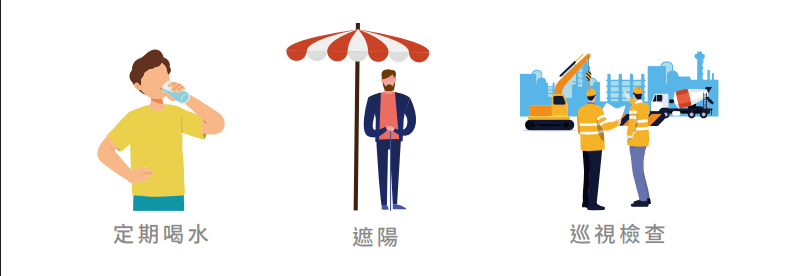 定期喝水、遮陽與輪班休息