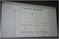 展示內容投影