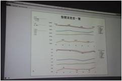 展示內容投影