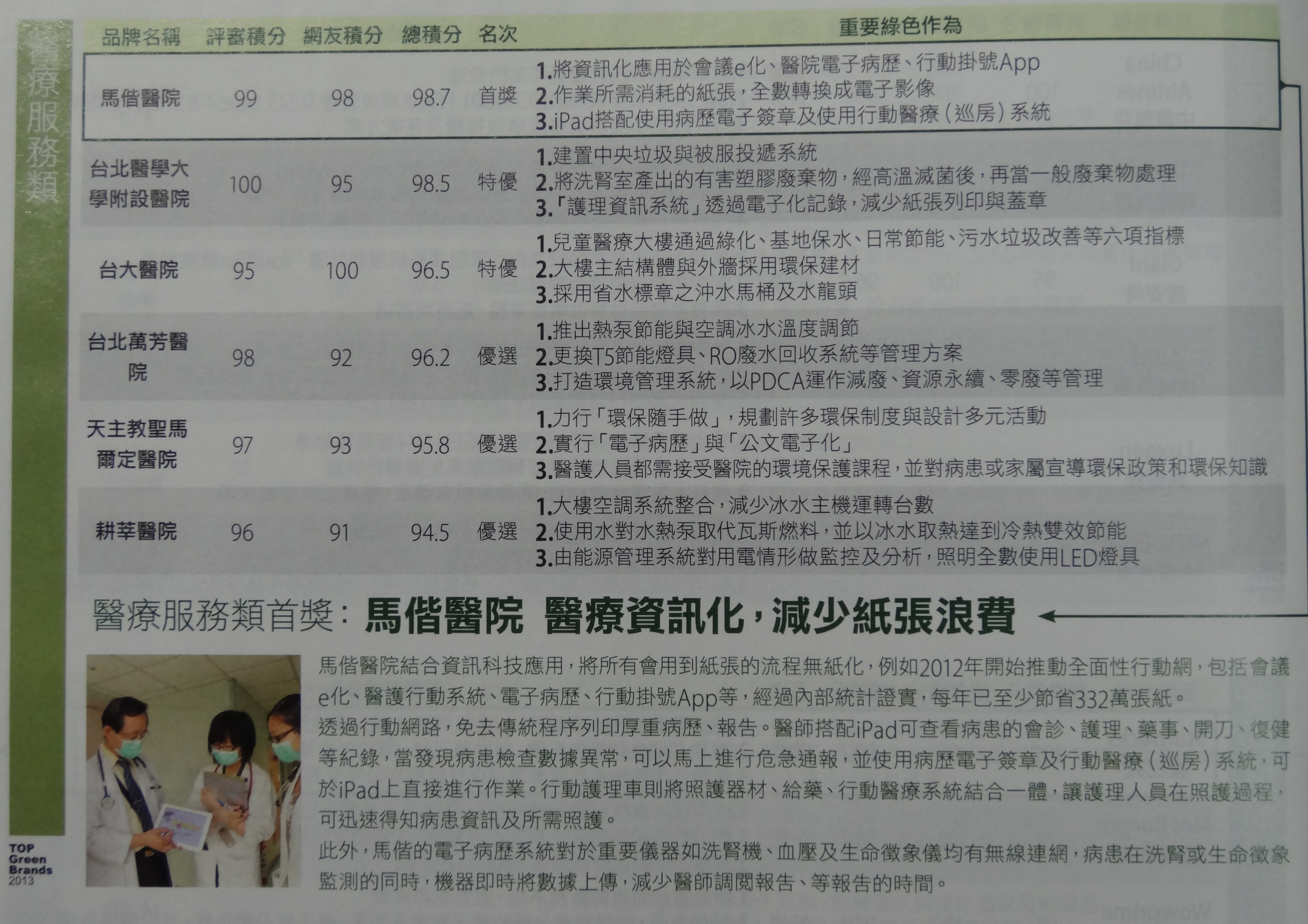 本院榮獲《綠色品牌大調查—醫療服務類》 首獎說明圖片