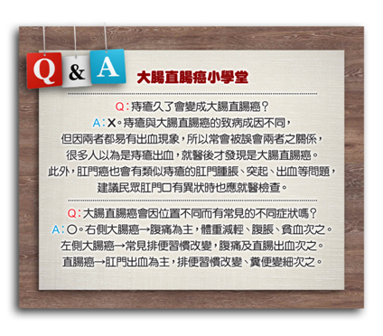 大腸瘜肉癌病變機率高 早期大腸癌治療有利器說明圖片