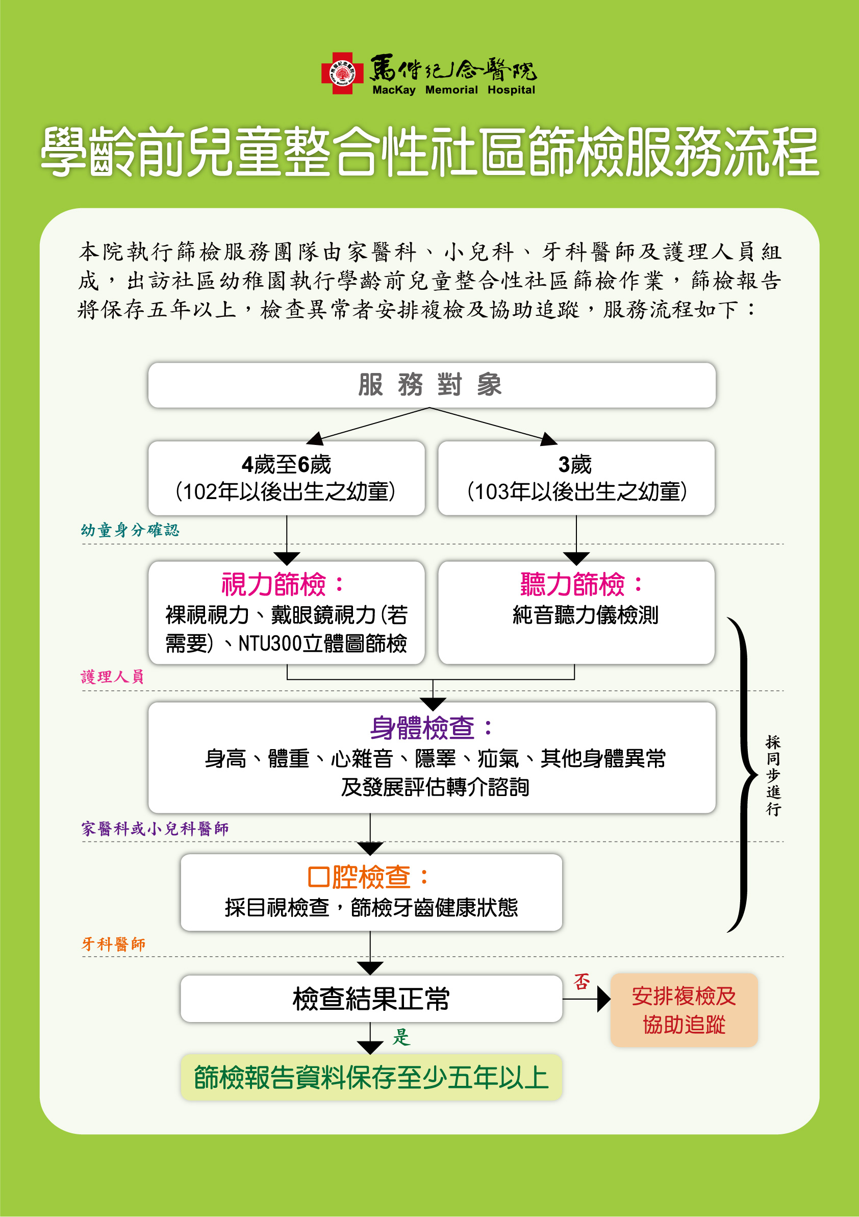 台北市社區醫學中心承辦學齡前兒童整合性社區篩檢服務說明圖片
