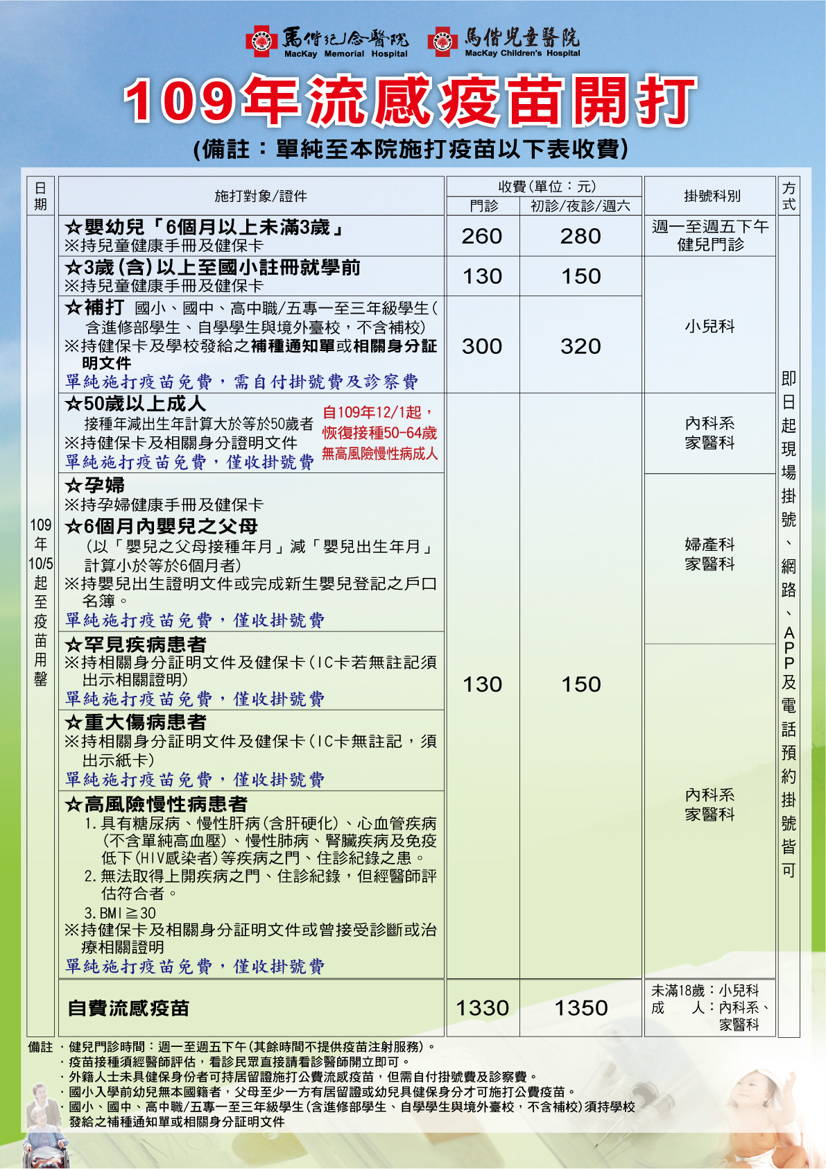 109年流感疫苗施打訊息說明圖片