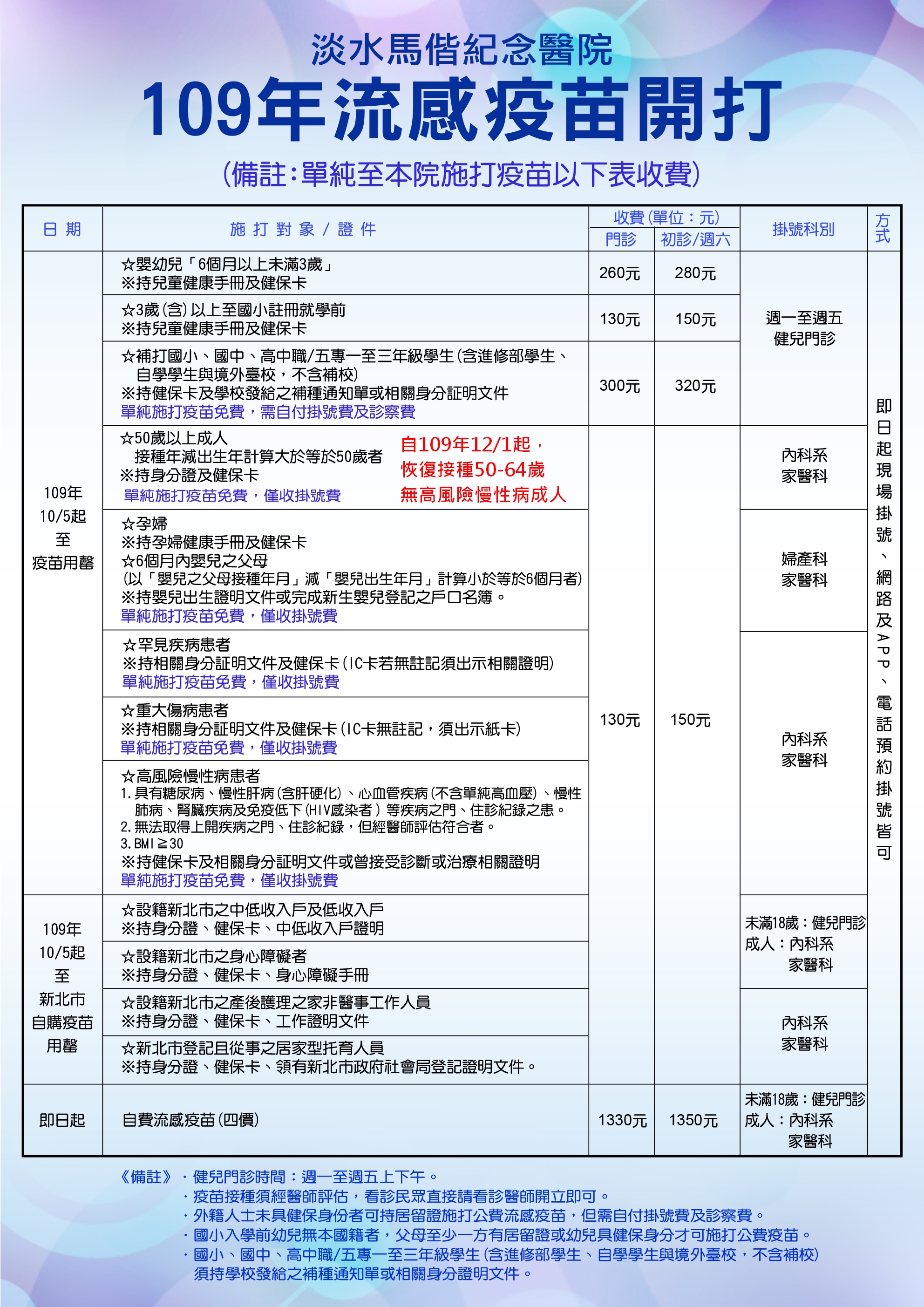 109年流感疫苗施打訊息說明圖片