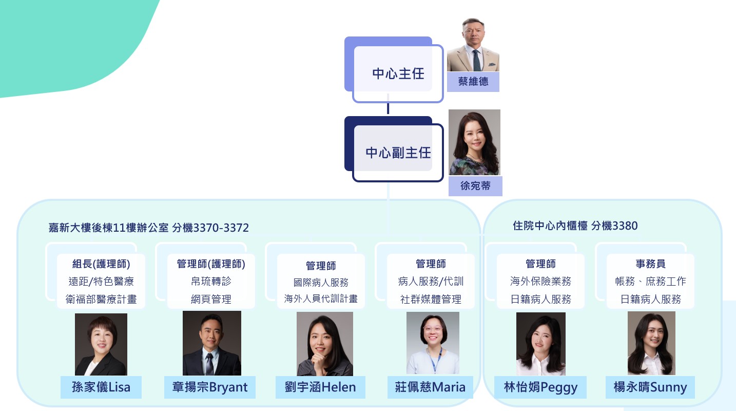 國際醫療中心特色照片