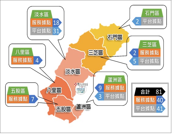 淡水社區醫學中心特色照片