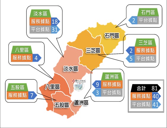淡水社區醫學中心特色照片