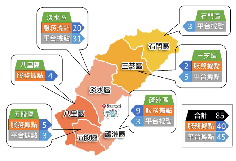 淡水社區醫學中心特色照片