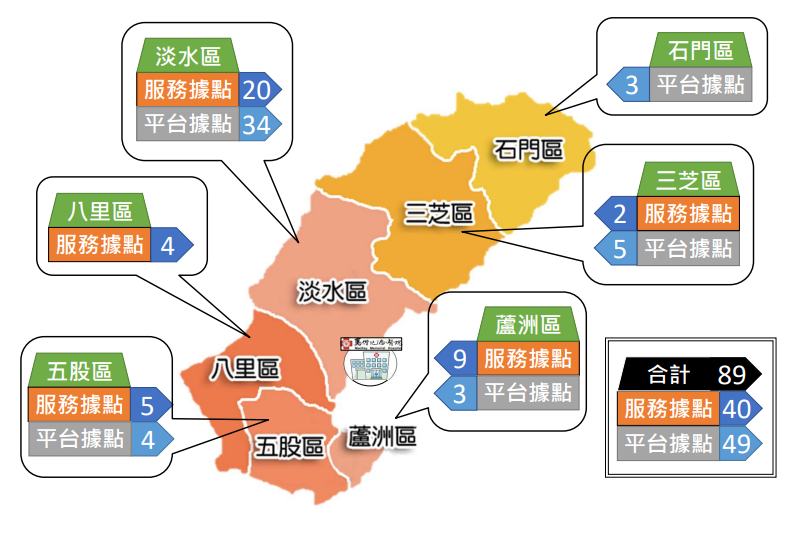 淡水社區醫學中心特色照片