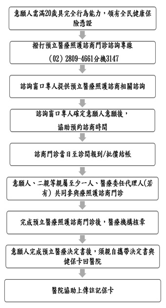諮商流程步驟解說