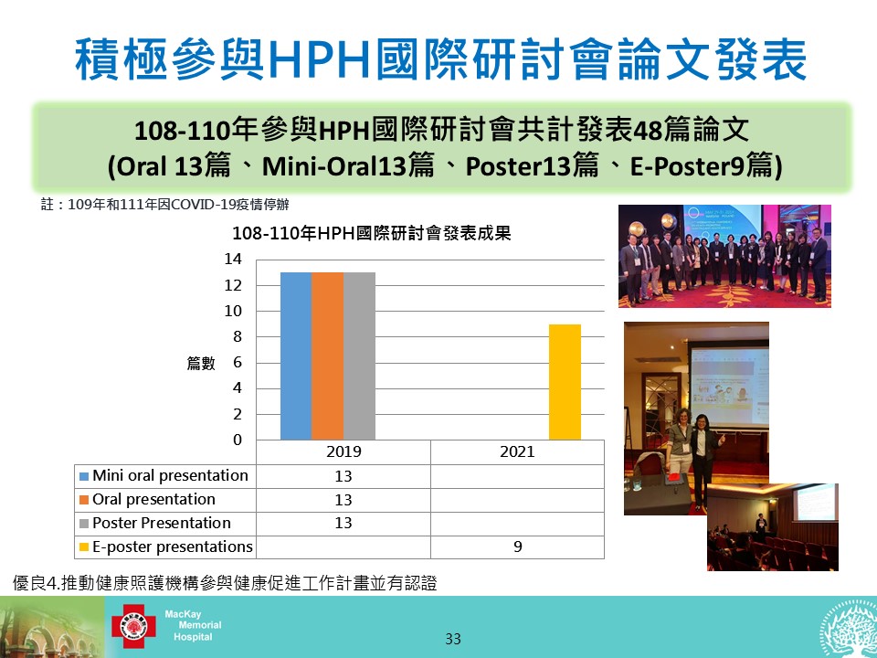 積極餐與HPH國際研討會論文發表